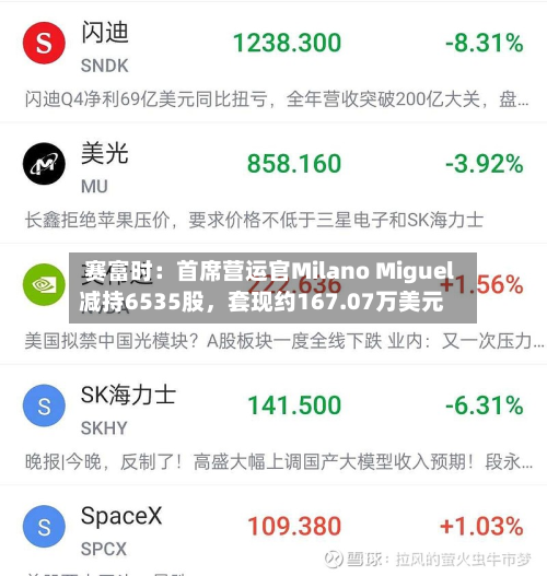 赛富时：首席营运官Milano Miguel减持6535股，套现约167.07万美元