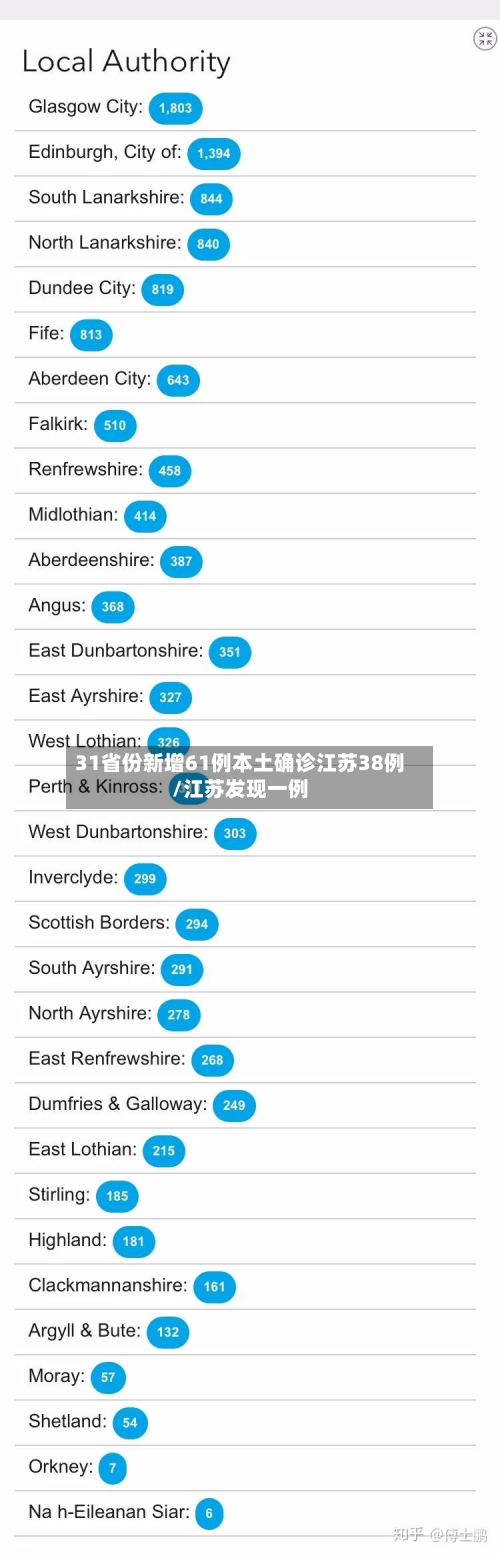 31省份新增61例本土确诊江苏38例/江苏发现一例