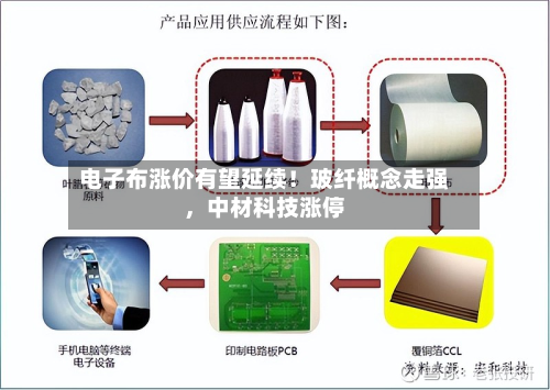 电子布涨价有望延续！玻纤概念走强，中材科技涨停-第2张图片