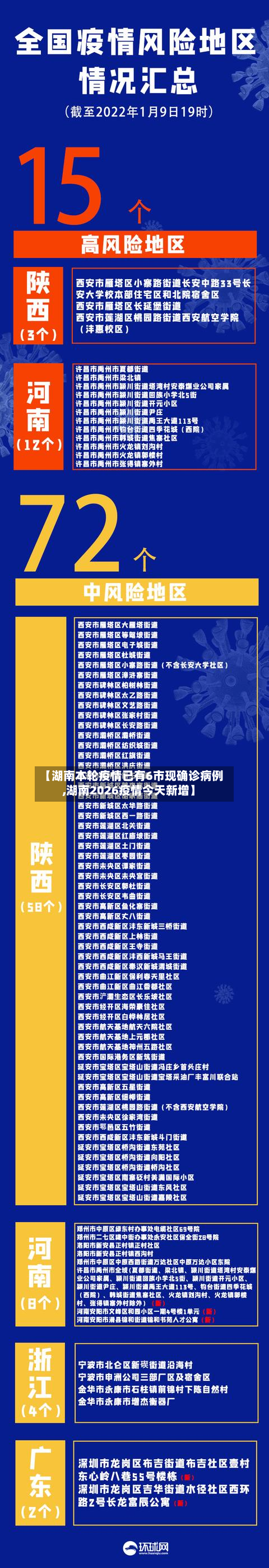 【湖南本轮疫情已有6市现确诊病例,湖南2026疫情今天新增】