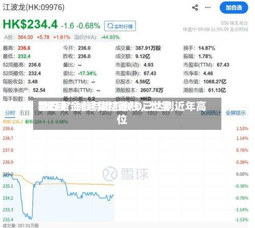 世界“长钱”加速集结港股	，世界基石资金参与港股IPO已达到近年高位-第2张图片