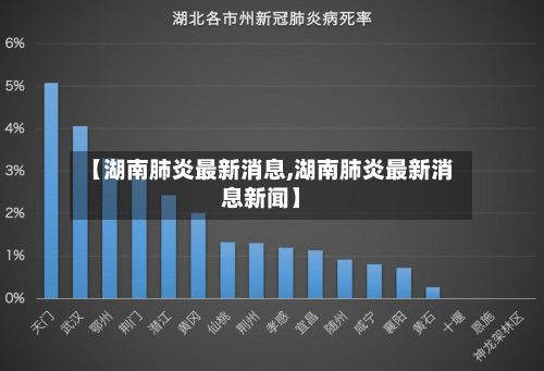 【湖南肺炎最新消息,湖南肺炎最新消息新闻】