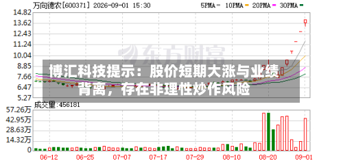 博汇科技提示：股价短期大涨与业绩背离，存在非理性炒作风险-第3张图片