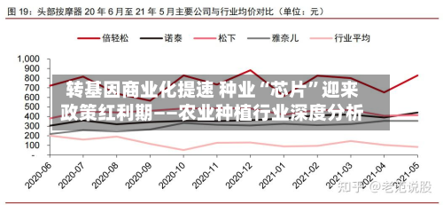 转基因商业化提速 种业“芯片	”迎来政策红利期——农业种植行业深度分析-第2张图片