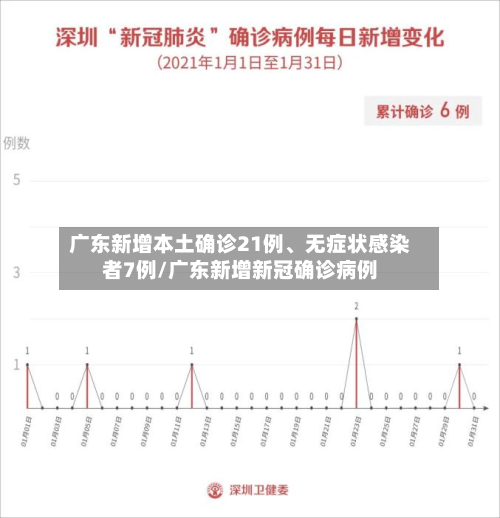 广东新增本土确诊21例、无症状感染者7例/广东新增新冠确诊病例-第2张图片