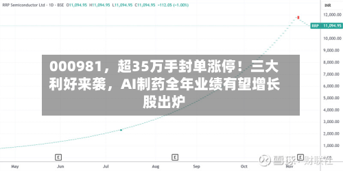 000981，超35万手封单涨停！三大利好来袭	，AI制药全年业绩有望增长股出炉-第3张图片