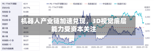 机器人产业链加速兑现	，3D视觉底层能力受资本关注-第3张图片