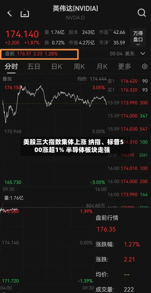 美股三大指数集体上涨 纳指、标普500涨超1% 半导体板块走强-第1张图片