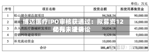 博迈医疗IPO审核获通过：拟募资12亿元	，近来尚存未决诉讼-第3张图片