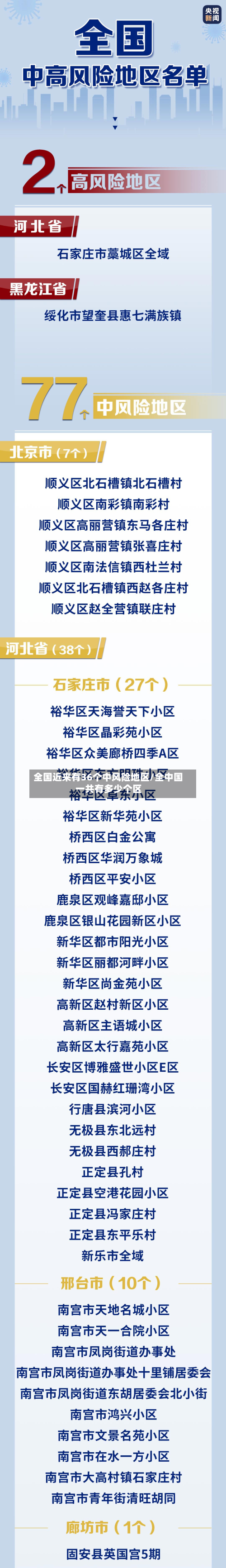 全国近来有36个中风险地区/全中国一共有多少个区
