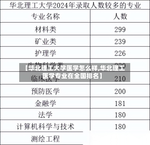 【华北理工大学医学怎么样,华北理工医学专业在全国排名】