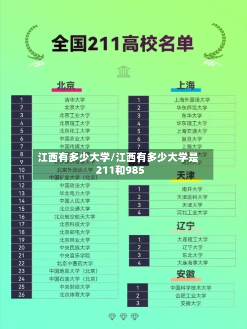 江西有多少大学/江西有多少大学是211和985