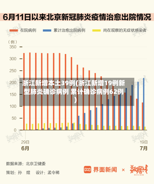 浙江新增本土39例(浙江新增19例新型肺炎确诊病例 累计确诊病例62例)-第3张图片