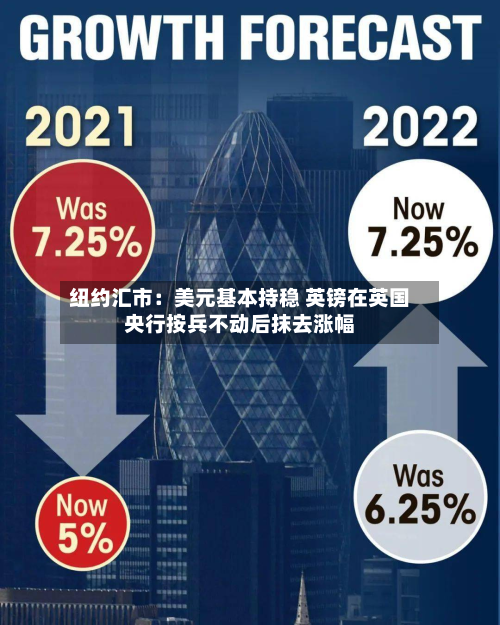 纽约汇市：美元基本持稳 英镑在英国央行按兵不动后抹去涨幅