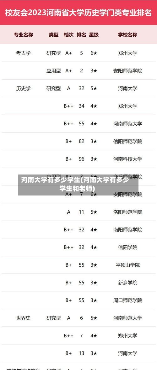 河南大学有多少学生(河南大学有多少学生和老师)