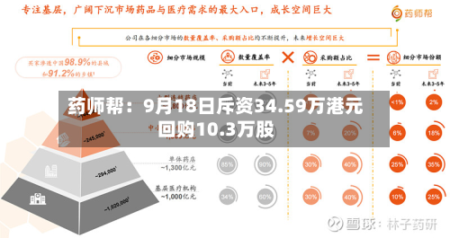 药师帮：9月18日斥资34.59万港元回购10.3万股-第3张图片