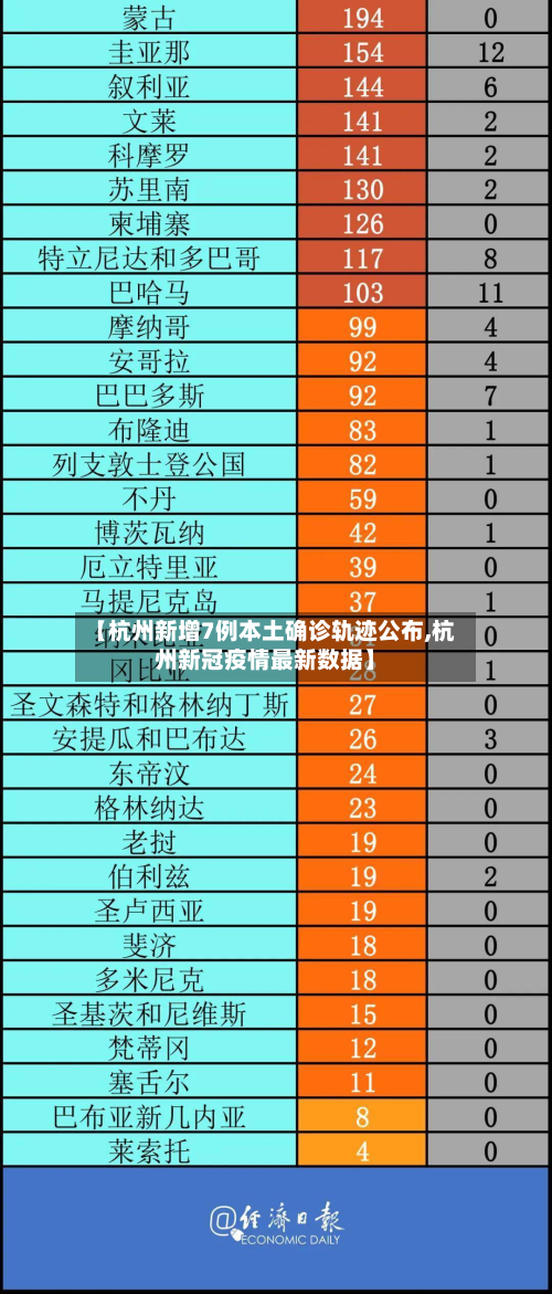 【杭州新增7例本土确诊轨迹公布,杭州新冠疫情最新数据】