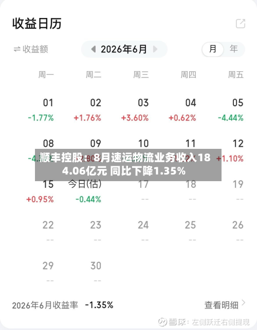 顺丰控股：8月速运物流业务收入184.06亿元 同比下降1.35%-第1张图片