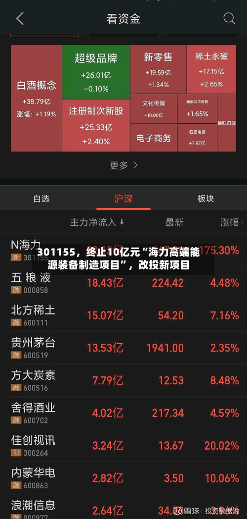 301155，终止10亿元“海力高端能源装备制造项目”，改投新项目-第2张图片
