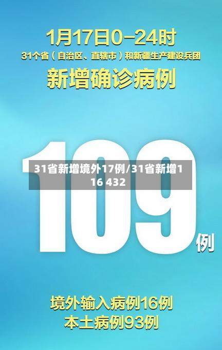 31省新增境外17例/31省新增116 432-第2张图片