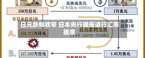 日元跌幅收窄 日本央行据报进行汇率摸底-第2张图片