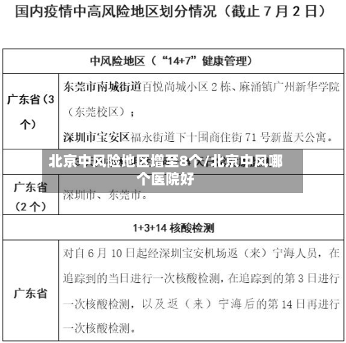 北京中风险地区增至8个/北京中风哪个医院好-第2张图片