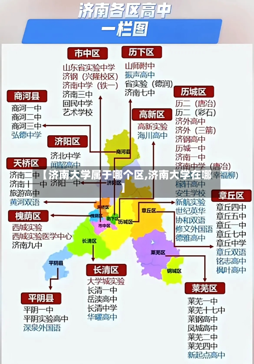 【济南大学属于哪个区,济南大学在哪】-第2张图片