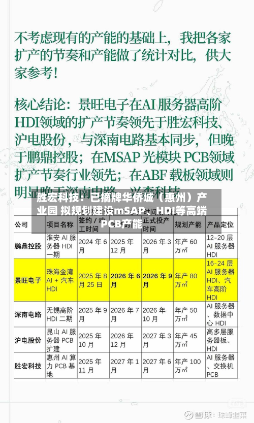 胜宏科技：已摘牌华侨城（惠州）产业园 拟规划建设mSAP	、HDI等高端PCB产能-第3张图片