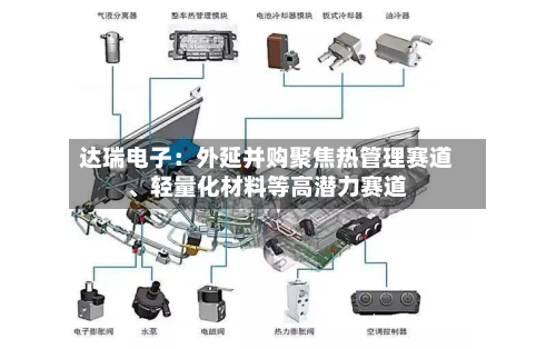达瑞电子：外延并购聚焦热管理赛道、轻量化材料等高潜力赛道-第3张图片
