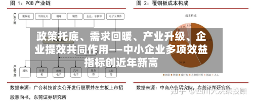 政策托底、需求回暖	、产业升级、企业提效共同作用——中小企业多项效益指标创近年新高-第3张图片