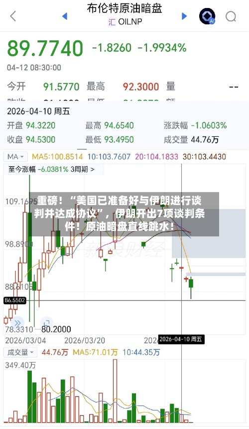 重磅！“美国已准备好与伊朗进行谈判并达成协议	”	，伊朗开出7项谈判条件！原油暗盘直线跳水！-第2张图片