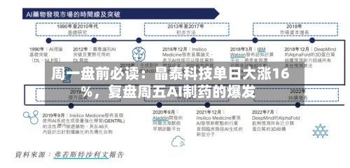 周一盘前必读：晶泰科技单日大涨16%，复盘周五AI制药的爆发