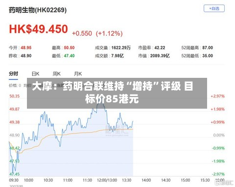 大摩：药明合联维持“增持”评级 目标价85港元-第2张图片