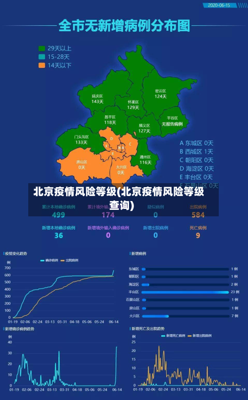 北京疫情风险等级(北京疫情风险等级查询)