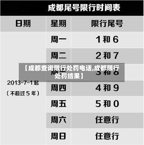 【成都查询限行处罚电话,成都限行处罚结果】-第2张图片