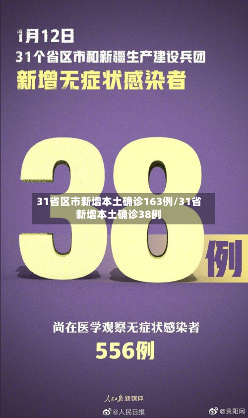 31省区市新增本土确诊163例/31省新增本土确诊38例-第3张图片