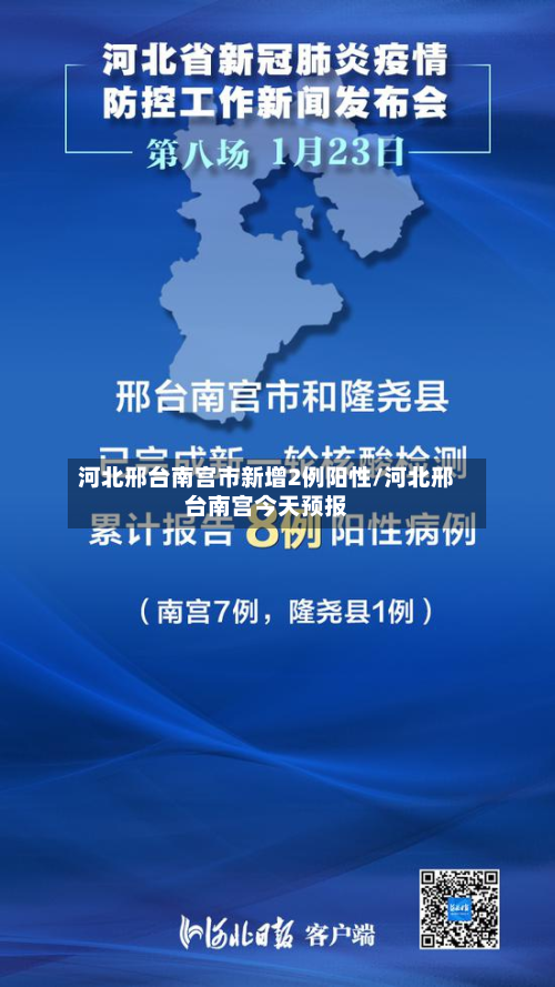 河北邢台南宫市新增2例阳性/河北邢台南宫今天预报-第2张图片