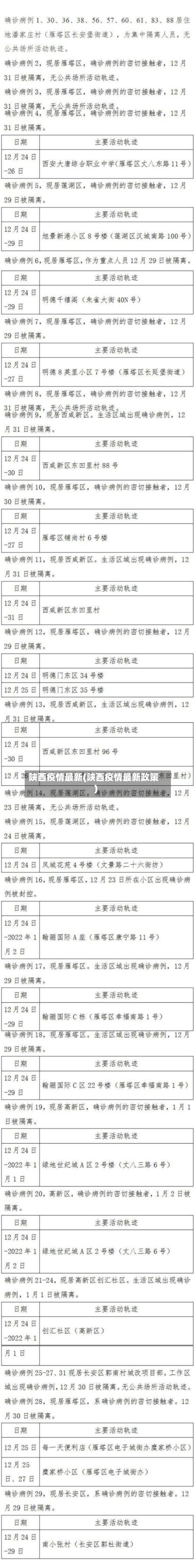 陕西疫情最新(陕西疫情最新政策)