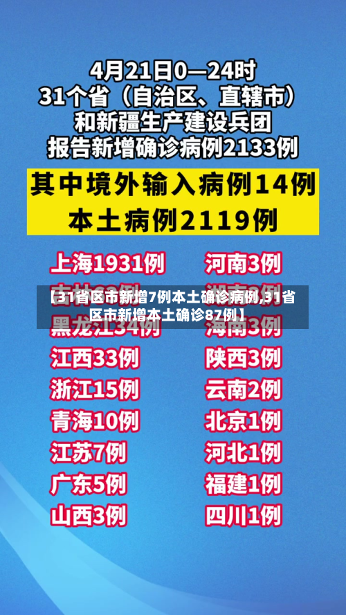 【31省区市新增7例本土确诊病例,31省区市新增本土确诊87例】-第2张图片