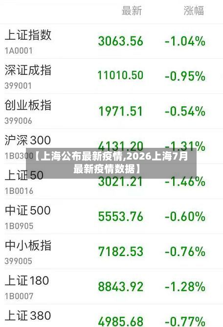【上海公布最新疫情,2026上海7月最新疫情数据】-第3张图片