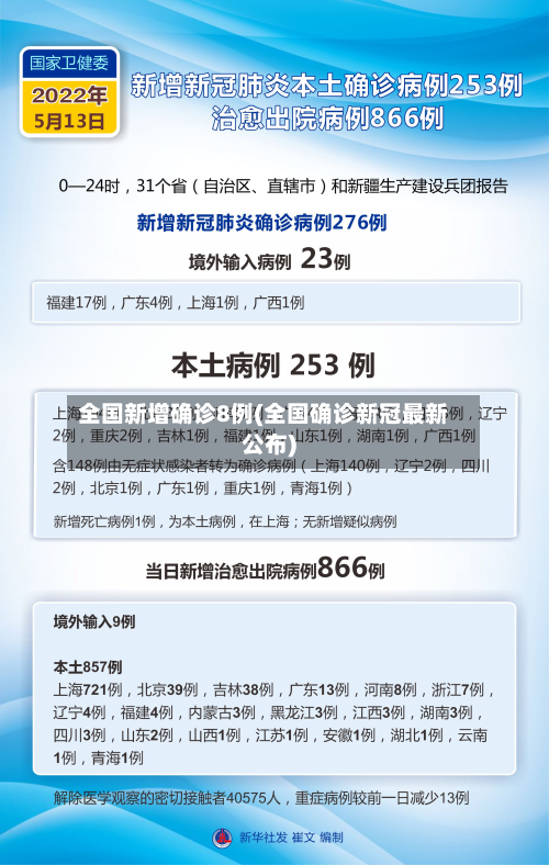 全国新增确诊8例(全国确诊新冠最新公布)-第2张图片
