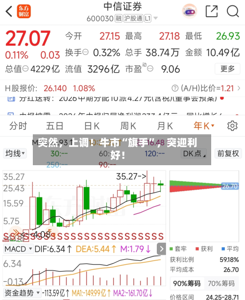 突然，上调！牛市“旗手”，突迎利好！