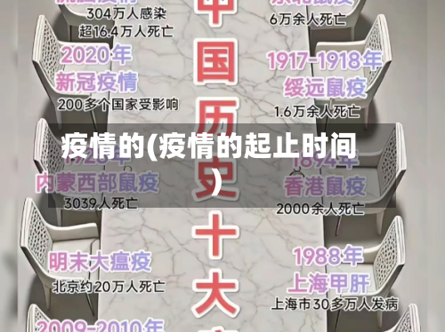 疫情的(疫情的起止时间)-第2张图片