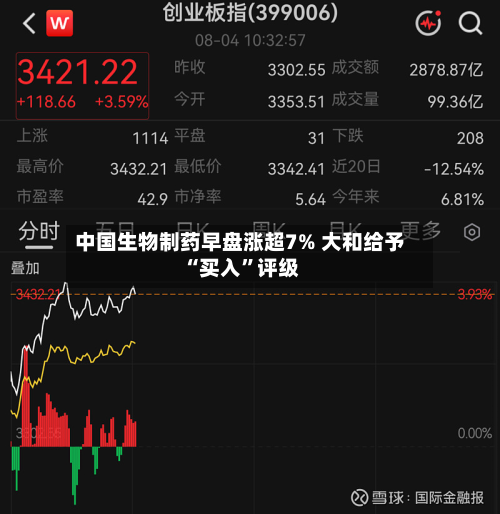 中国生物制药早盘涨超7% 大和给予“买入”评级-第2张图片
