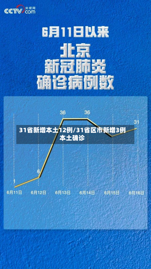 31省新增本土12例/31省区市新增3例本土确诊