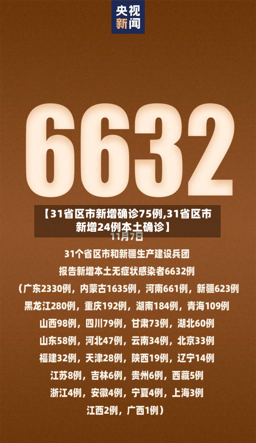 【31省区市新增确诊75例,31省区市新增24例本土确诊】-第2张图片
