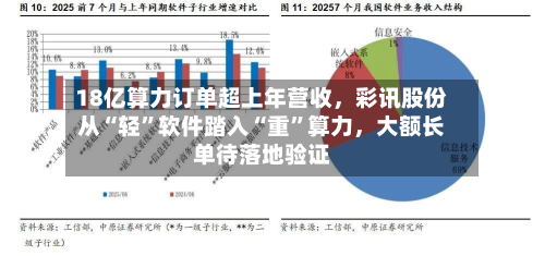 18亿算力订单超上年营收，彩讯股份从“轻”软件踏入“重	”算力	，大额长单待落地验证-第2张图片
