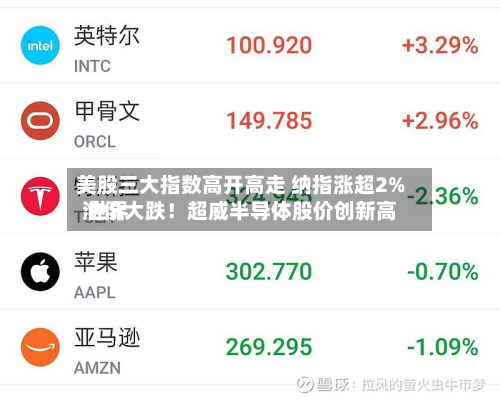 美股三大指数高开高走 纳指涨超2% 世界
油价大跌!超威半导体股价创新高