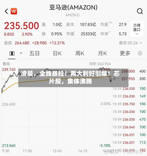 凌晨	，全线暴拉！两大利好引爆！芯片股，集体沸腾-第3张图片