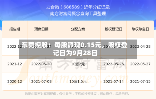 东莞控股：每股派现0.15元	，股权登记日为9月28日-第3张图片